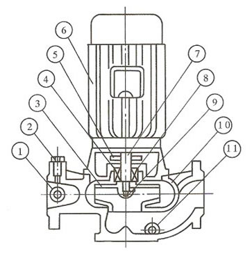 ISG結(jié)構(gòu)說明